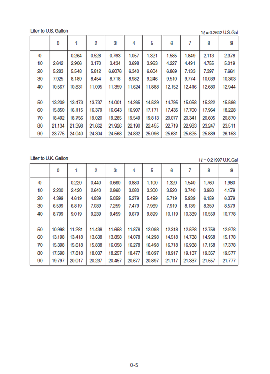 Manual de Reparación Cargador Hyundai HL740-9SB