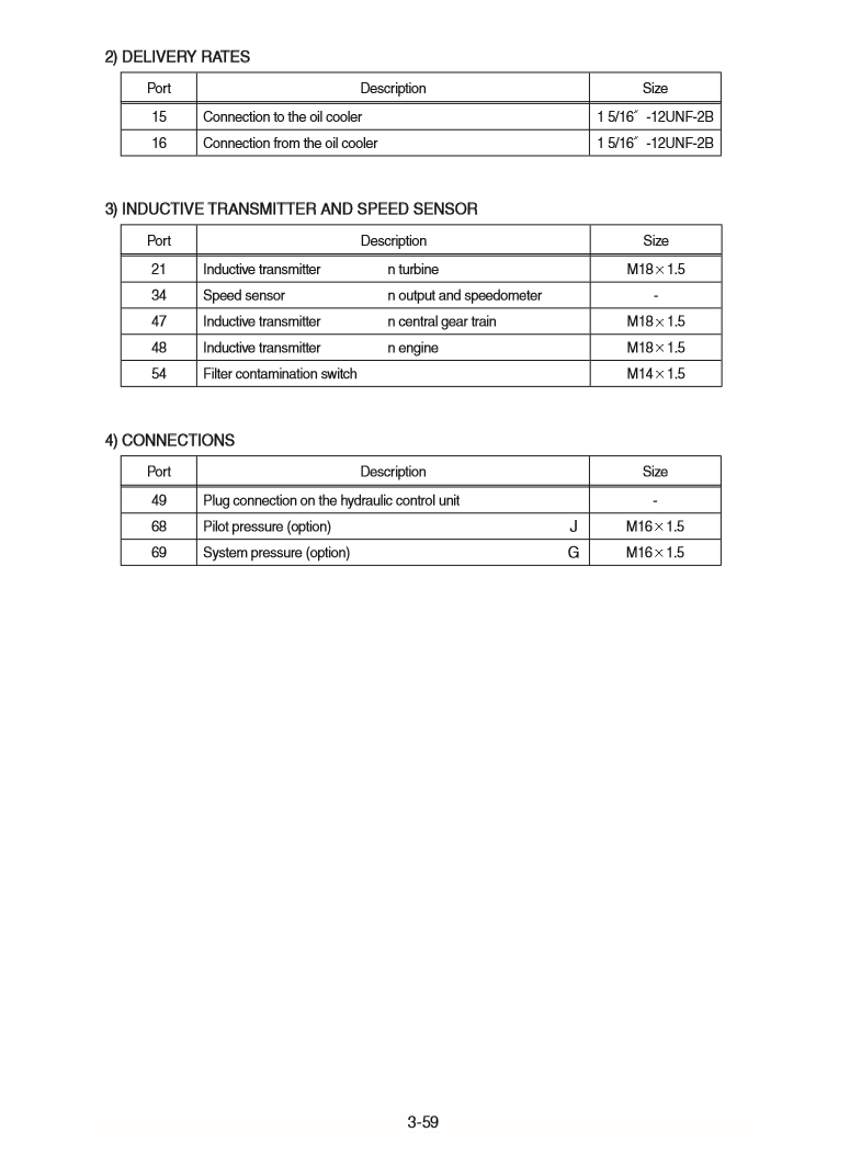 Manual de Reparación Cargador Hyundai HL740-9S