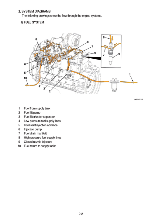 Manual de Reparación Cargador Hyundai HL757-9SM