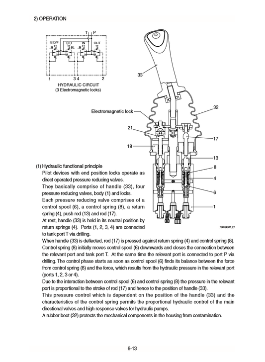 Manual de Reparación Cargador Hyundai HL757-9S