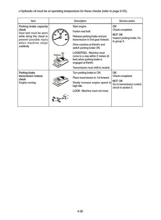 Manual de Reparacion Cargador Hyundai HL757-9