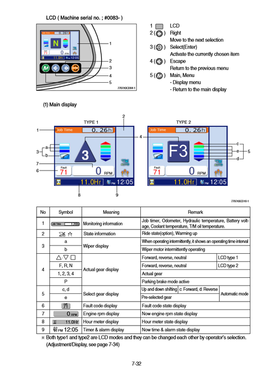 Manual de Reparación Cargador Hyundai HL757TM-7