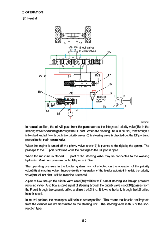 Manual de Reparación Cargador Hyundai HL760-7A