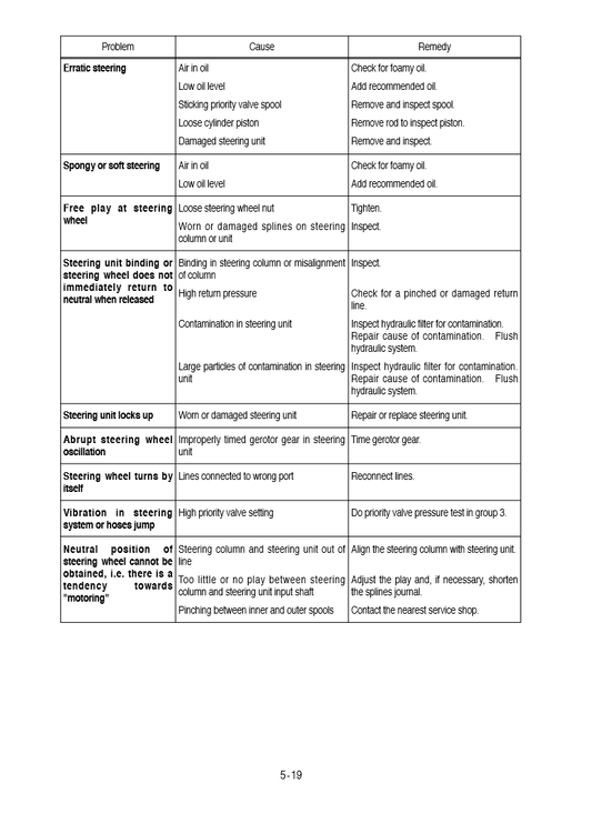 Manual de Reparación Cargador Hyundai HL760-7