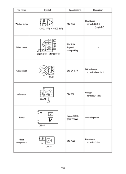 Manual de Reparación Cargador Hyundai HL760-9AW
