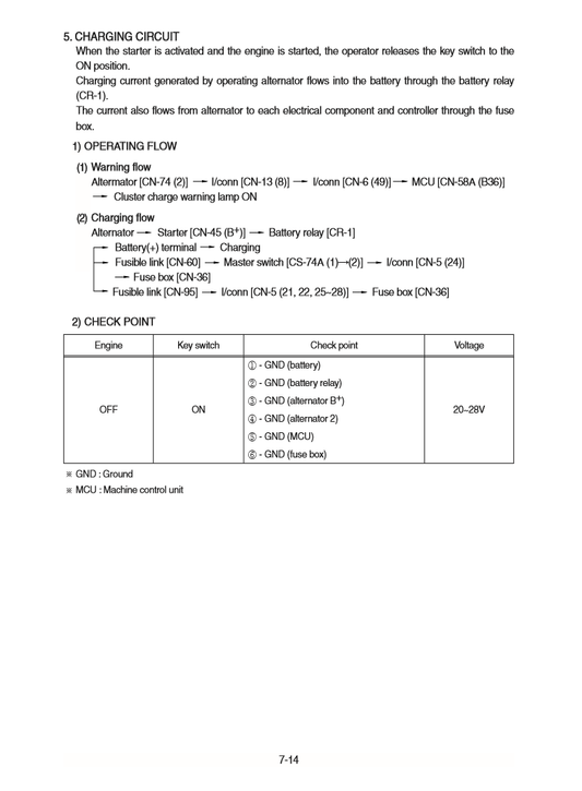 Manual de Reparación Cargador Hyundai HL760-9A