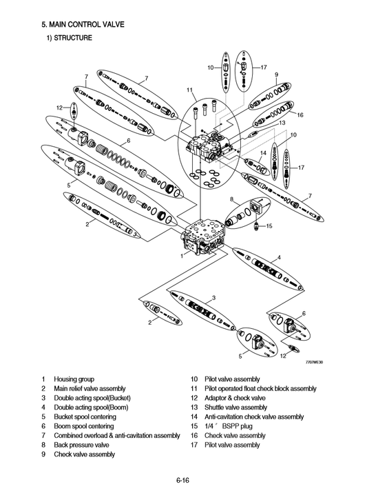 Manual de Reparación Cargador Hyundai HL770-7A