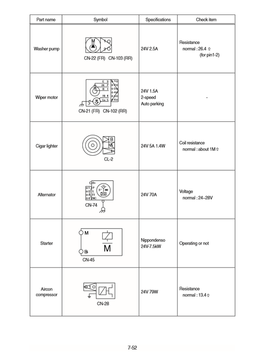 Manual de Reparación Cargador Hyundai HL770-9S