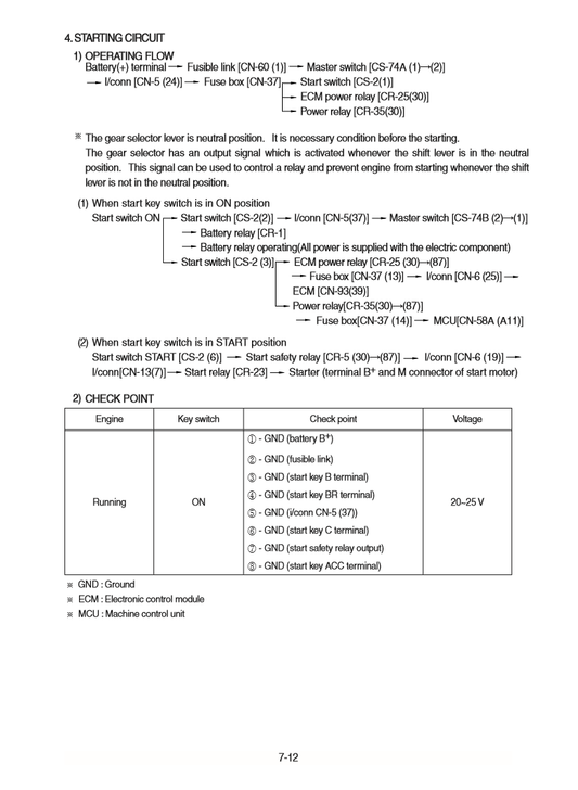 Manual de Reparación Cargador Hyundai HL770-9