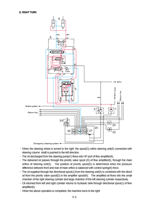 Manual de Reparación Cargador Hyundai HL780-3