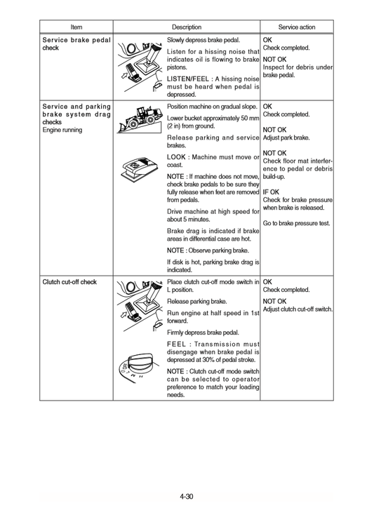 Manual de Reparación Cargador Hyundai HL780-9S