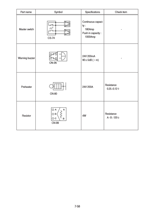Manual de Reparación Cargador Hyundai HL780-9