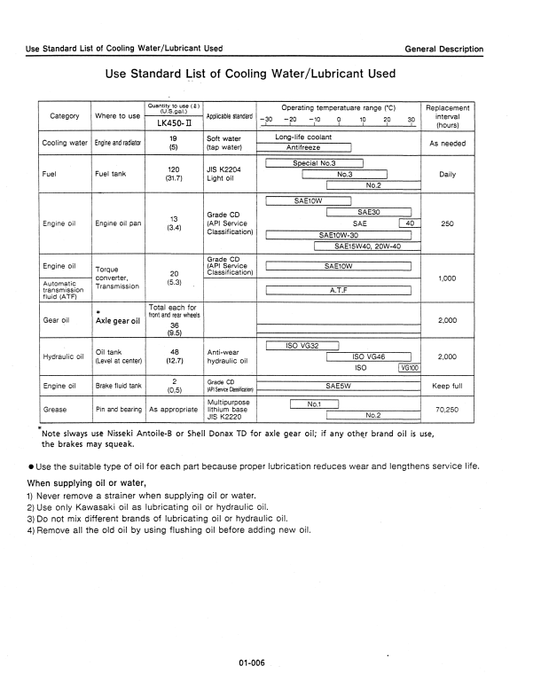 Manual de Reparación Cargador Kobelco LK450II