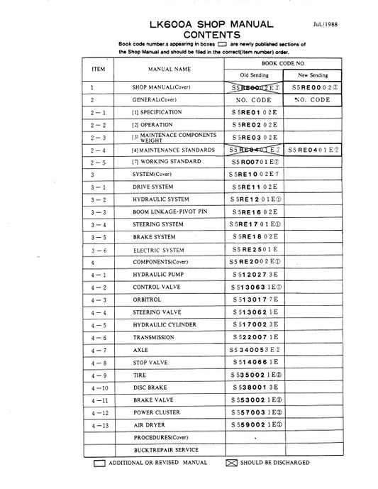 Manual de Reparación Cargador Kobelco LK600A