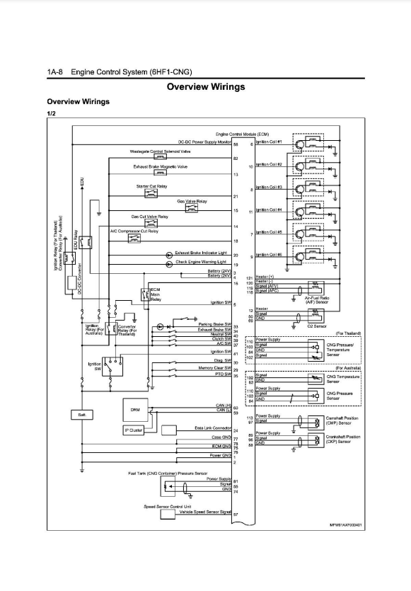 Manual de Reparación Control Motor Isuzu 2009-2013MY F&G Series