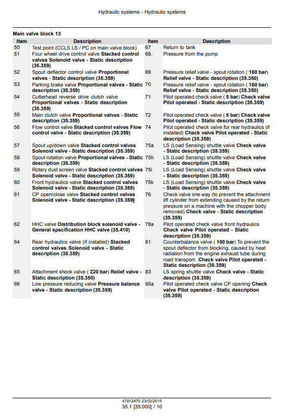 Manual de Reparación Cosechadora New Holland FR450, FR500, FR600, FR700, FR850 (Sistemas Hidraulicos)