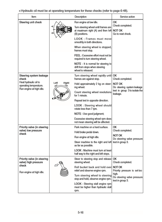 Manual de Reparación Cragador Hyundai HL757-7S