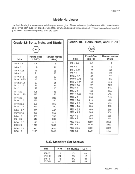 Manual de Reparación Empacadora Circular Case RS451, RS551, RS561, RS561