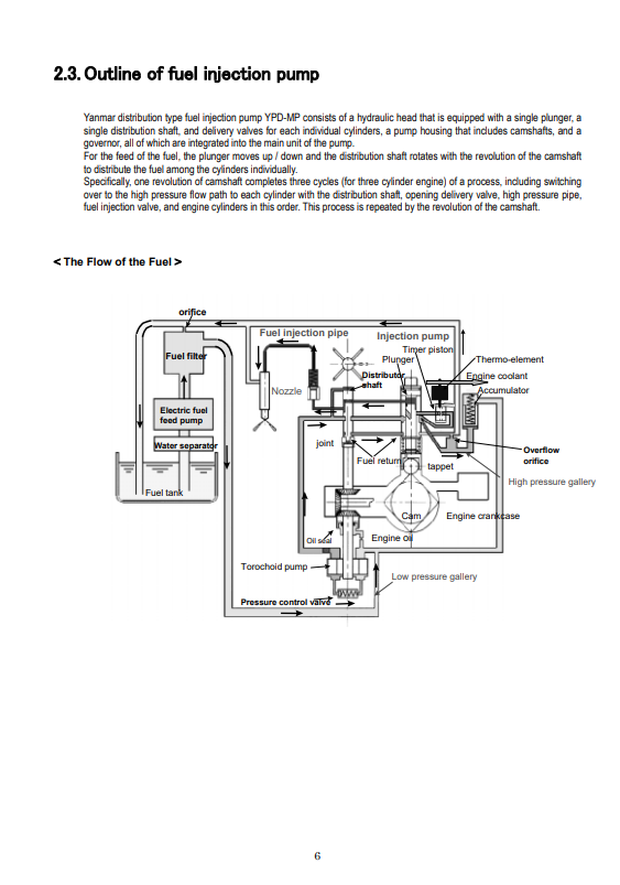 Manual de Reparación Equipo de Inyección de Combustible Komatsu - Yanmar YPD-MP2-YPD-MP4