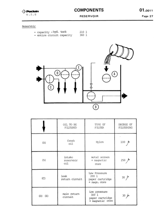 Manual de Reparación Excavadora Case SC150