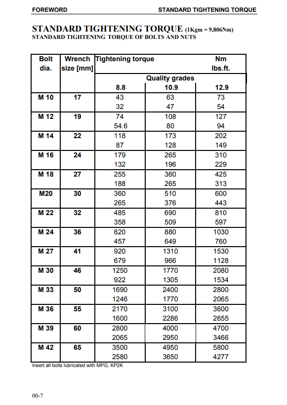 Manual de Reparación Excavadora Diesel Komatsu PC4000-6