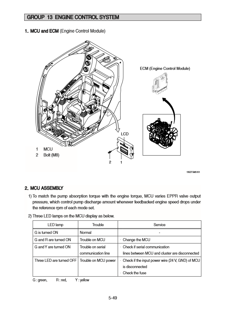 Manual de Reparación Excavadora Hyundai HX130LCR