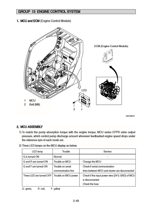 Manual de Reparación Excavadora Hyundai HX130LCR
