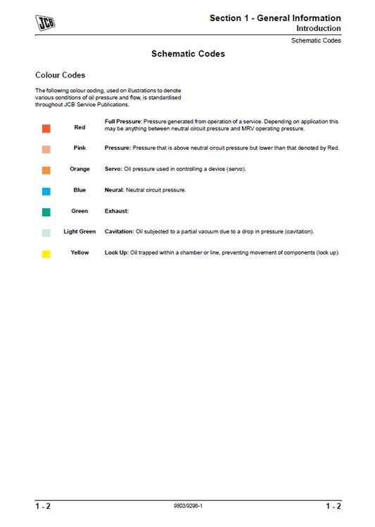 Manual de Reparación Mini Excavadora JCB 8056