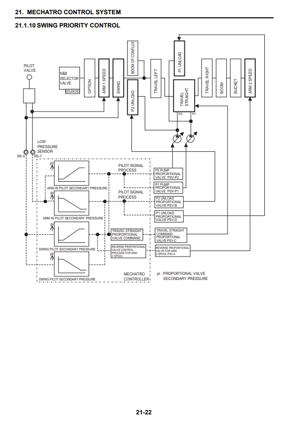 Manual de Reparación Excavadora Kobelco 260SRLC-3 Tier 4