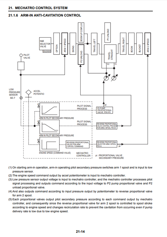 Manual de Reparación Excavadora Kobelco 260SRLC-3 Tier 4