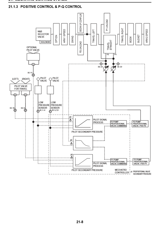 Manual de Reparación Excavadora Kobelco 260SRLC-3