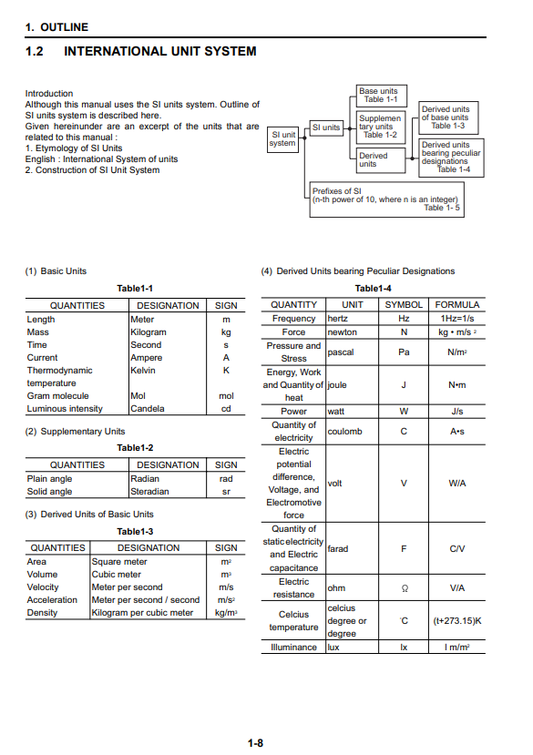 Manual de Reparación Excavadora Kobelco 80CS-2 Acera