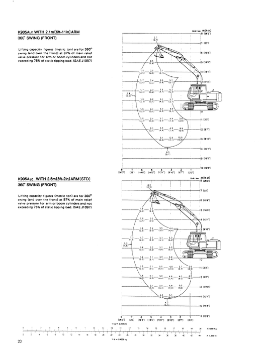 Manual de Reparación Excavadora Kobelco K904E, K905A