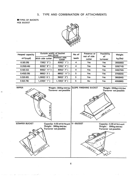 Manual de Reparación Excavadora Kobelco MD140C
