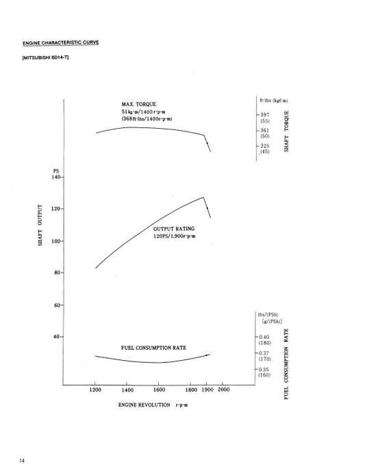 Manual de Reparación Excavadora Kobelco MD180LC
