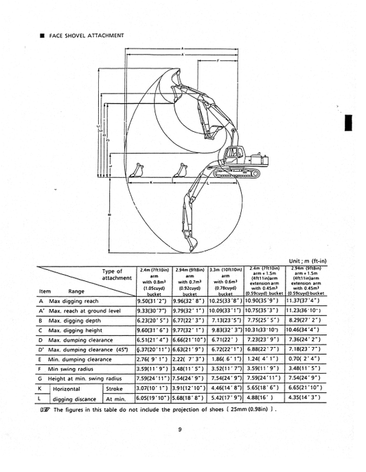 Manual de Reparación Excavadora Kobelco MD200LC
