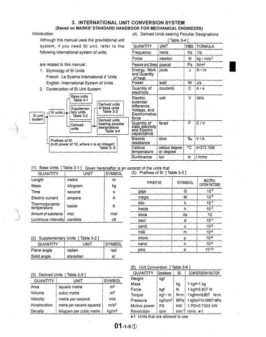 Manual de Reparación Excavadora Kobelco SK013SR