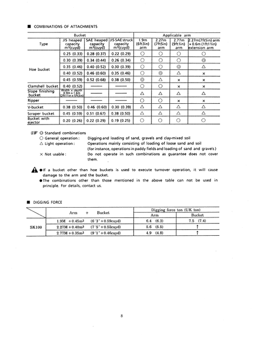 Manual de Reparación Excavadora Kobelco SK100 III