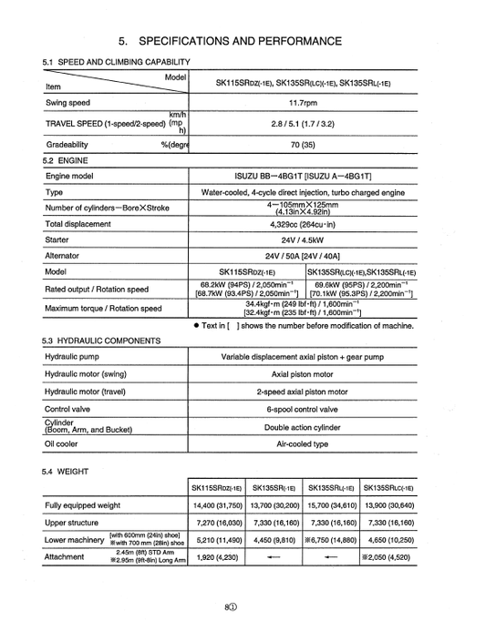 Manual de Reparación Excavadora Kobelco SK115SRDZ-1E, SK135SRLC-1E, SK135SRLC-1E, SK135SRL-1E