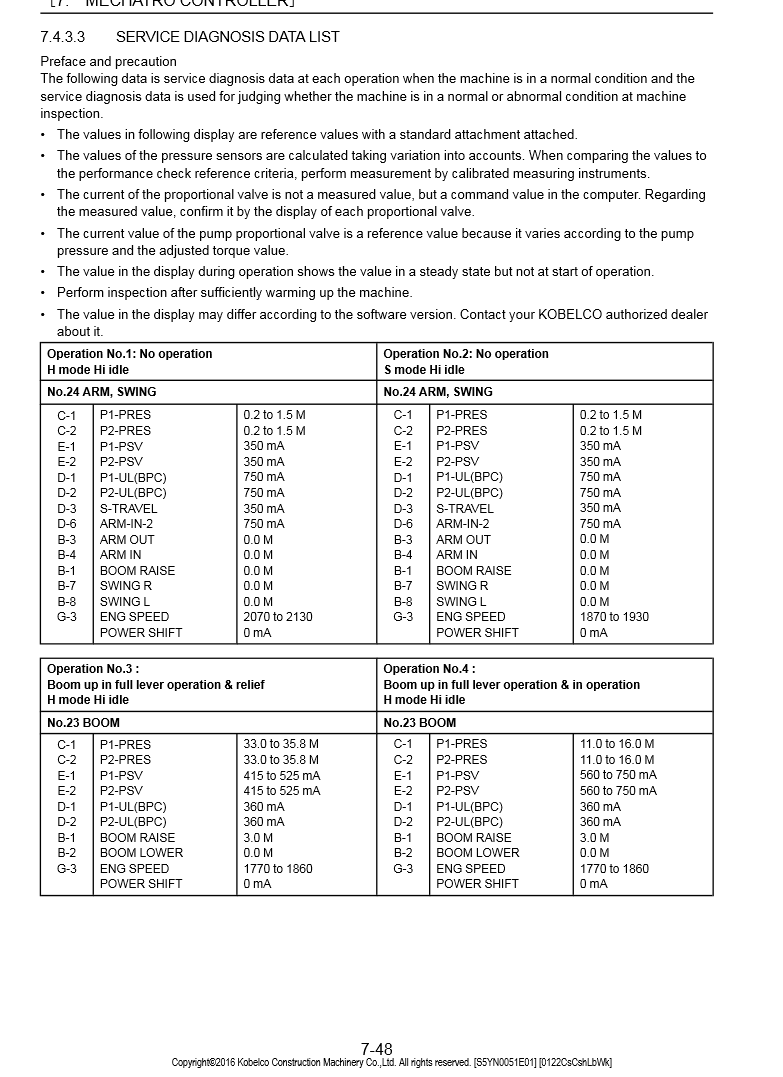 Manual de Reparación Excavadora Kobelco SK200-10, SK210LC-10