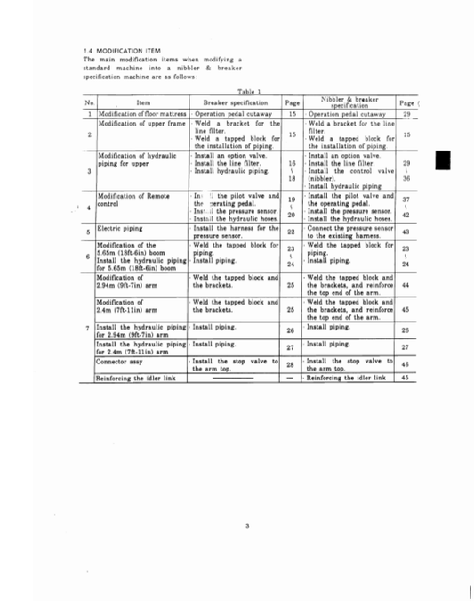 Manual de Reparación Excavadora Kobelco SK200-2 , SK200LC-2