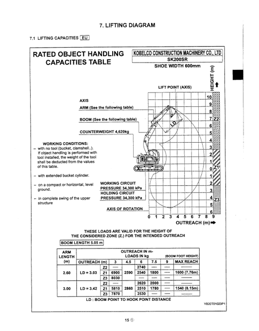 Manual de Reparación Excavadora Kobelco SK200SR, SK200SRLC