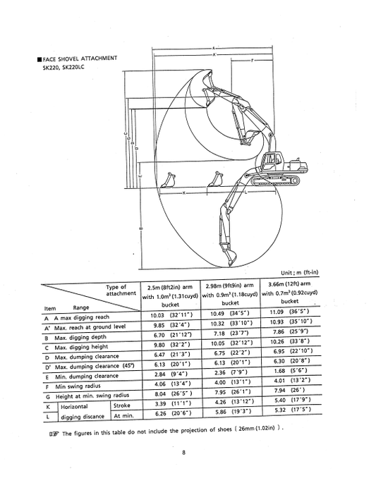 Manual de Reparación Excavadora Kobelco SK200, SK200LC
