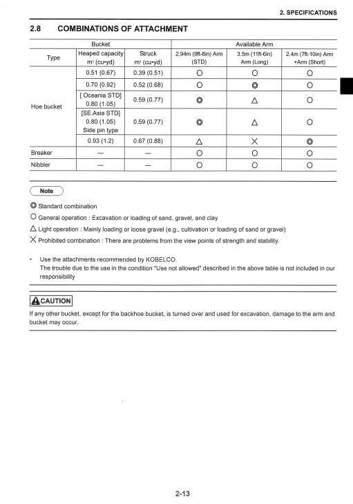 Manual de Reparación Excavadora Kobelco SK210-9 Tier 4