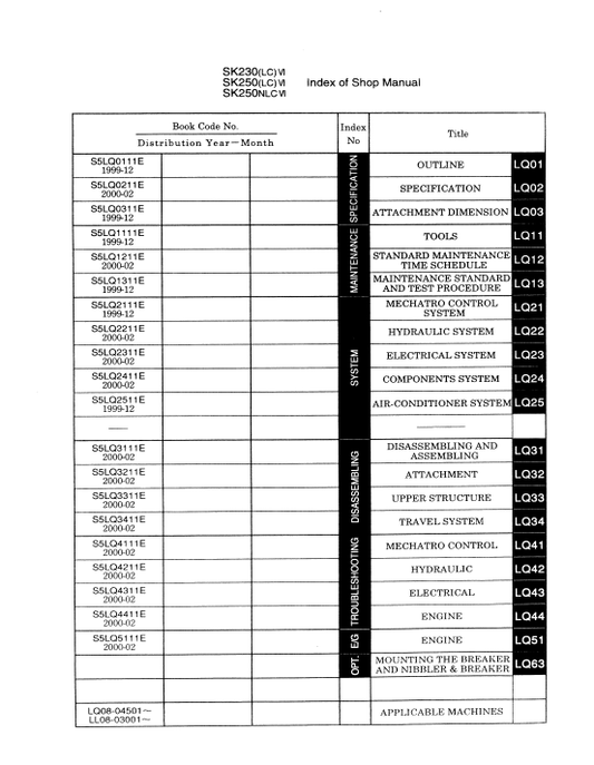 Manual de Reparación Excavadora Kobelco SK230LC-VI, SK250LC-VI, SK250NLC-VI