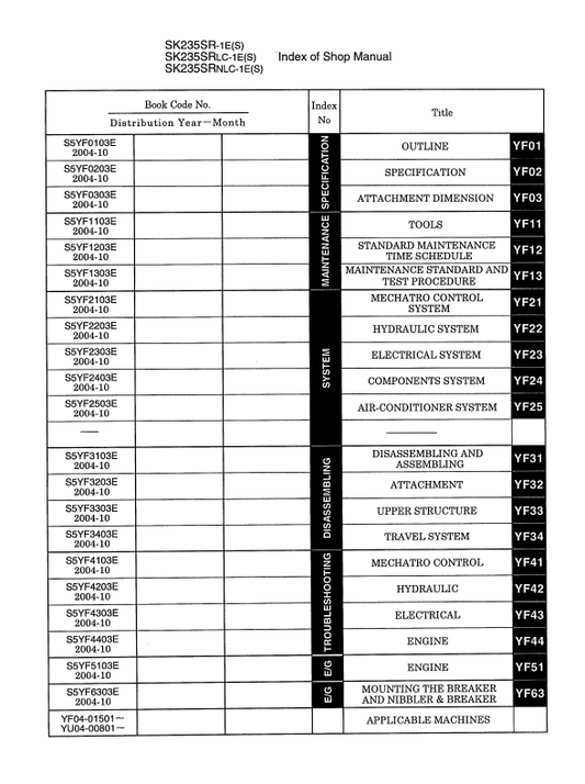 Manual de Reparación Excavadora Kobelco SK235SR-1ES, SK235SRLC-1ES, SK235SRNLC-1ES