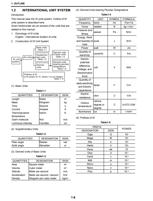 Manual de Reparación Excavadora Kobelco SK260-8 TIER 3