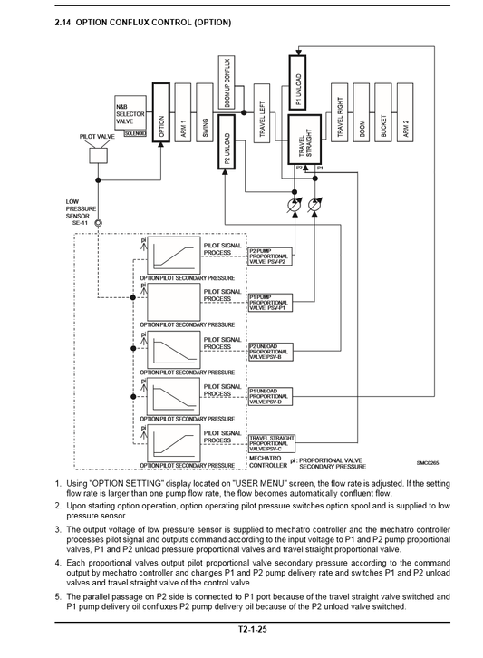 Manual de Reparación Excavadora Kobelco SK260-9, SK295-9