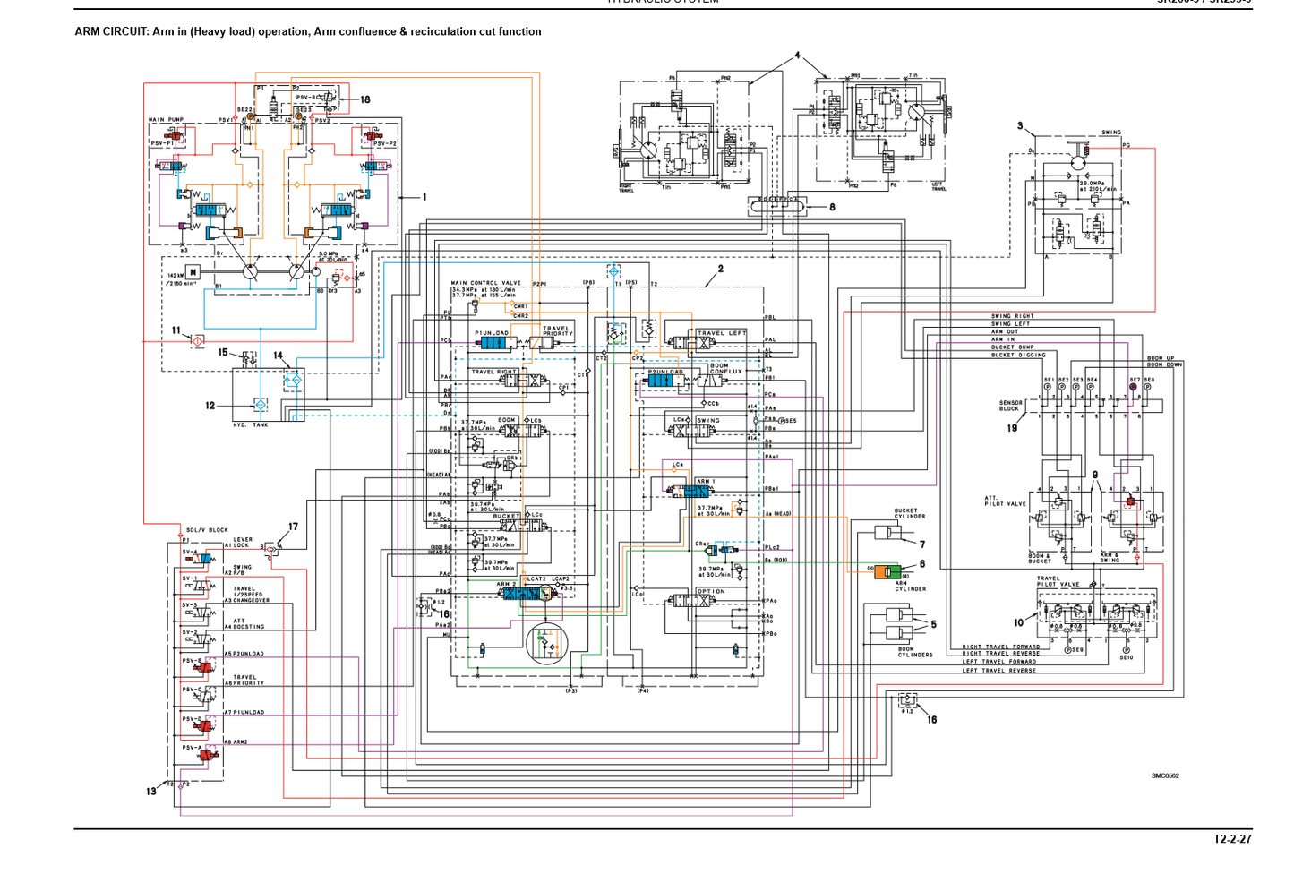 Manual de Reparación Excavadora Kobelco SK260-9, SK295-9