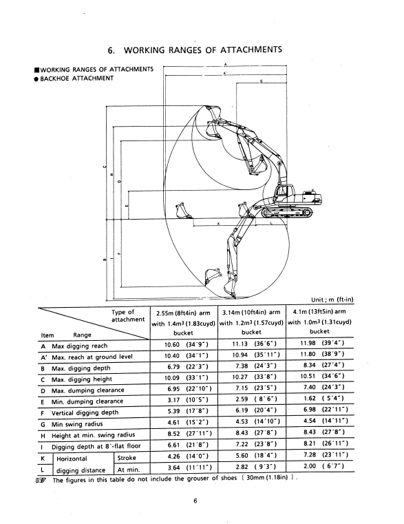 Manual de Reparación Excavadora Kobelco SK300-III, SK300LC-III